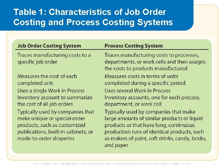 Table 1: Characteristics of Job Order Costing and Process Costing Systems 