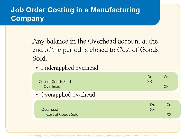 Job Order Costing in a Manufacturing Company – Any balance in the Overhead account