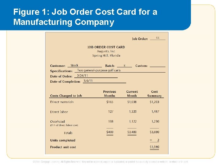 Figure 1: Job Order Cost Card for a Manufacturing Company 