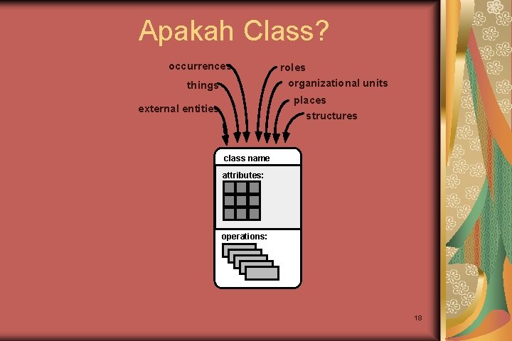 Apakah Class? occurrences things roles organizational units places structures external entities class name attributes: