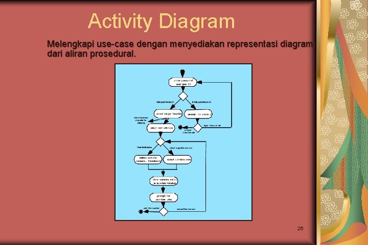 Activity Diagram Melengkapi use-case dengan menyediakan representasi diagram dari aliran prosedural. 26 