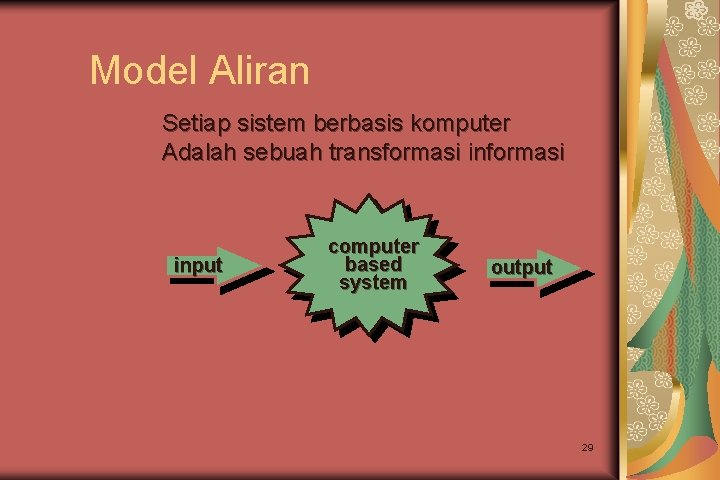 Model Aliran Setiap sistem berbasis komputer Adalah sebuah transformasi input computer based system output