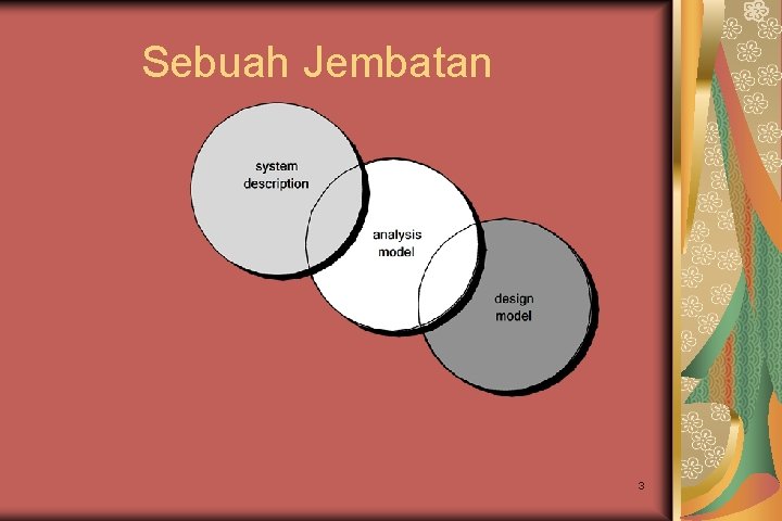 Sebuah Jembatan 3 