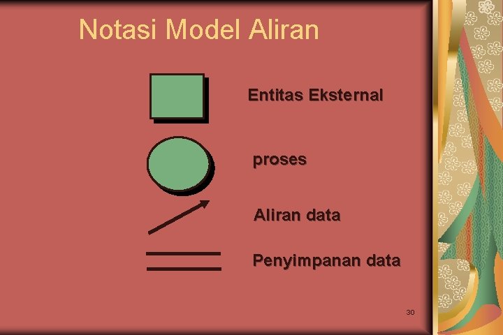 Notasi Model Aliran Entitas Eksternal proses Aliran data Penyimpanan data 30 