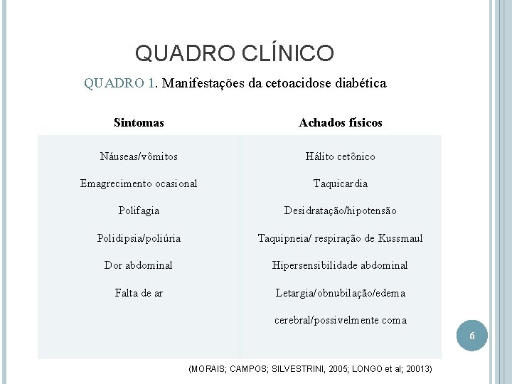 QUADRO CLÍNICO QUADRO 1. Manifestações da cetoacidose diabética Sintomas Achados físicos Náuseas/vômitos Hálito cetônico