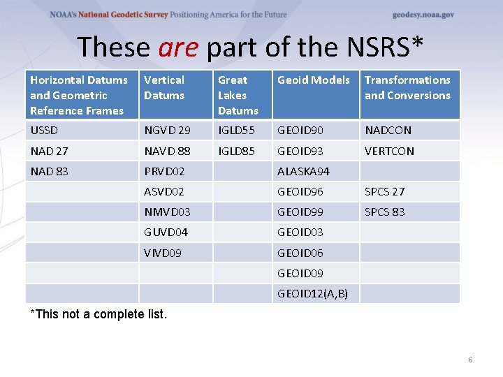 These are part of the NSRS* Horizontal Datums and Geometric Reference Frames Vertical Datums