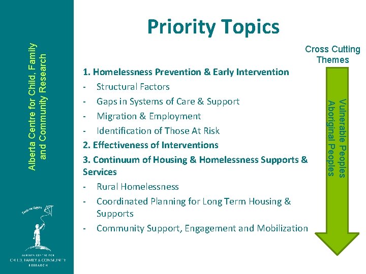 Cross Cutting Themes 1. Homelessness Prevention & Early Intervention - Structural Factors - Gaps