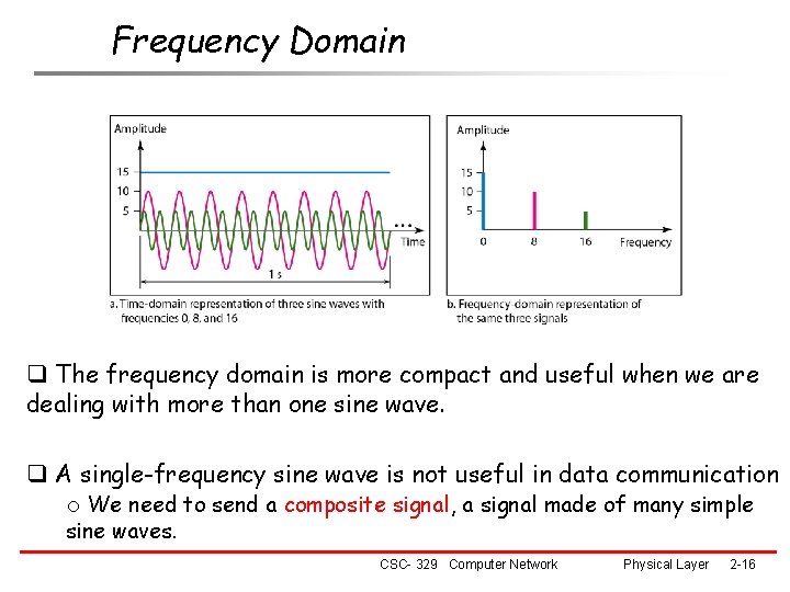 Frequency Domain q The frequency domain is more compact and useful when we are