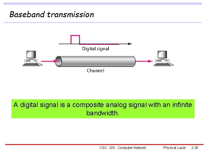 Baseband transmission A digital signal is a composite analog signal with an infinite bandwidth.