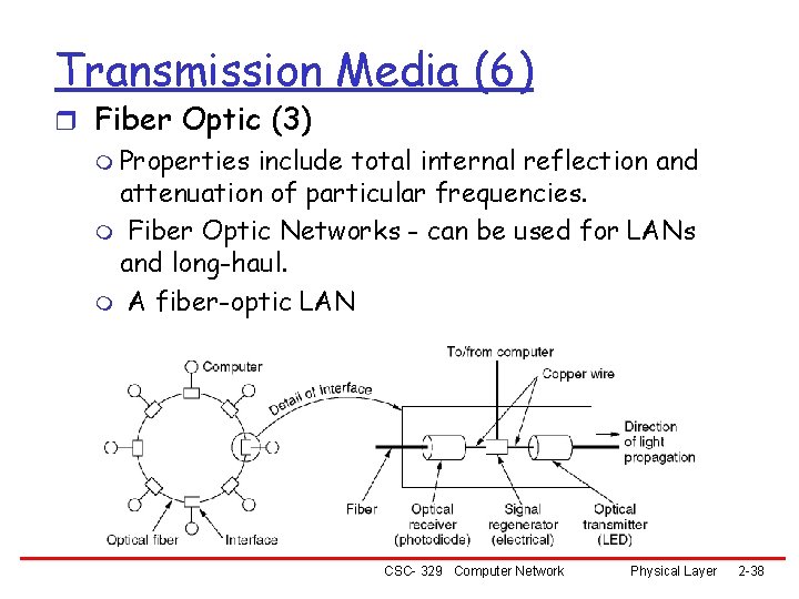 Transmission Media (6) r Fiber Optic (3) m Properties include total internal reflection and