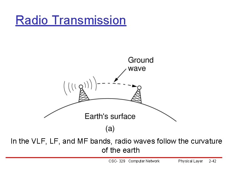 Radio Transmission In the VLF, and MF bands, radio waves follow the curvature of