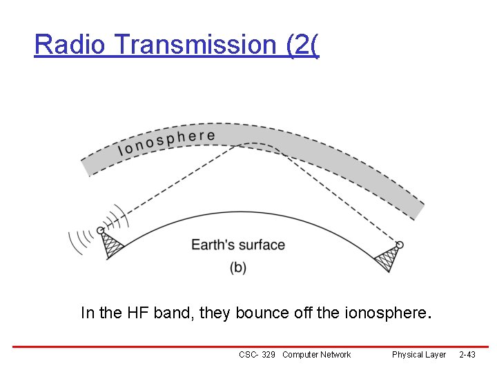 Radio Transmission (2( In the HF band, they bounce off the ionosphere. CSC- 329