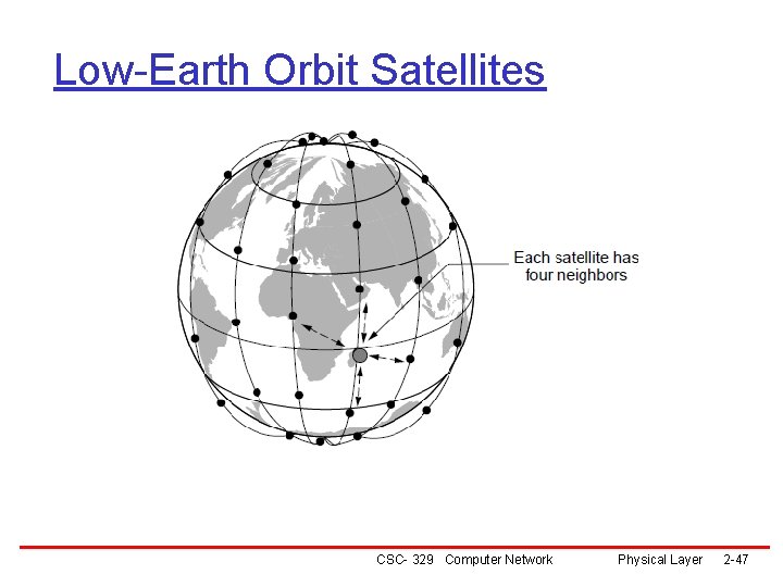 Low-Earth Orbit Satellites CSC- 329 Computer Network Physical Layer 2 -47 