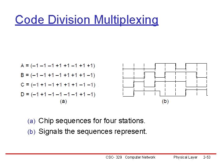 Code Division Multiplexing (a) Chip sequences for four stations. (b) Signals the sequences represent.