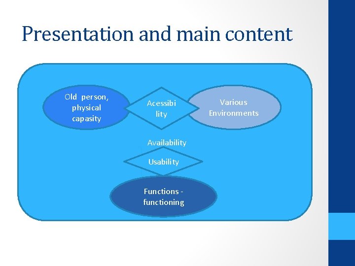 Presentation and main content Old person, physical capasity Acessibi lity Availability Usability Functions functioning