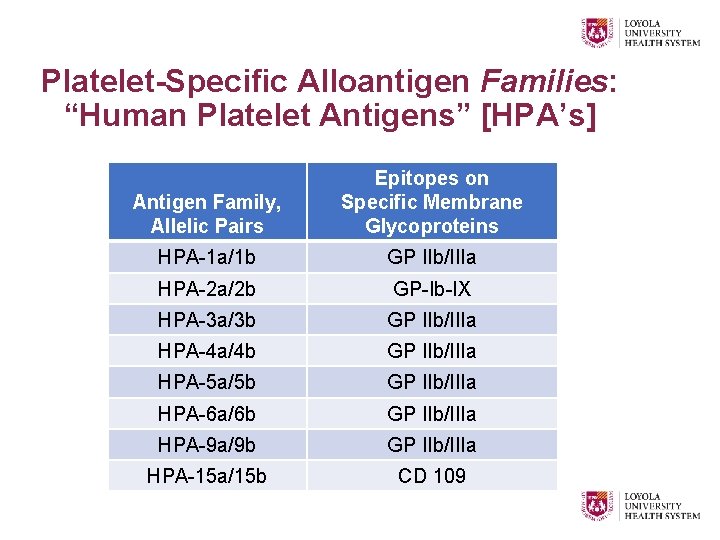 Platelet-Specific Alloantigen Families: “Human Platelet Antigens” [HPA’s] Antigen Family, Allelic Pairs Epitopes on Specific