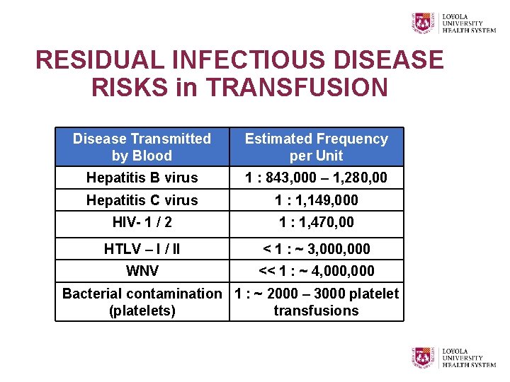 RESIDUAL INFECTIOUS DISEASE RISKS in TRANSFUSION Disease Transmitted by Blood Estimated Frequency per Unit