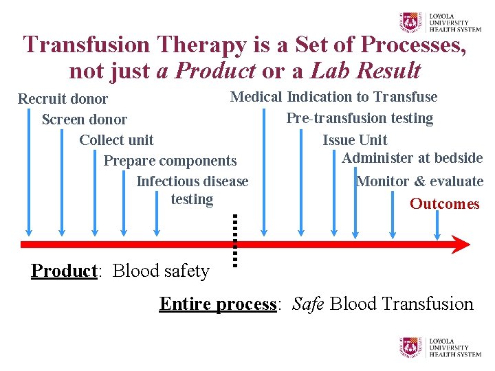 Transfusion Therapy is a Set of Processes, not just a Product or a Lab