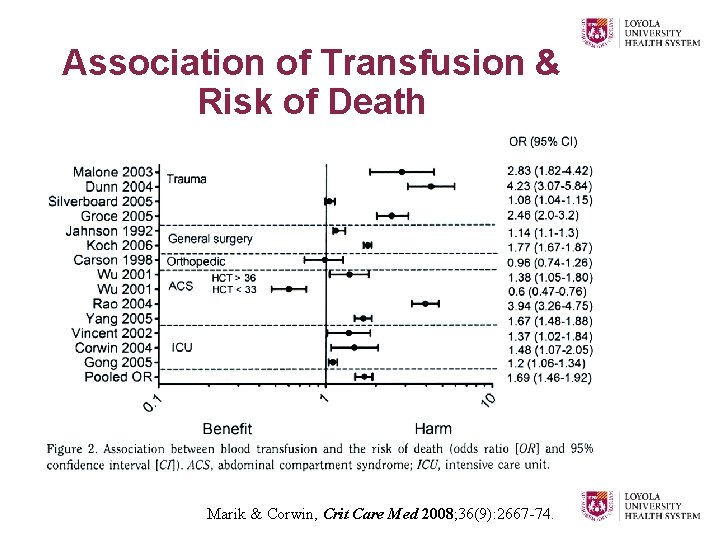 Association of Transfusion & Risk of Death Marik & Corwin, Crit Care Med 2008;