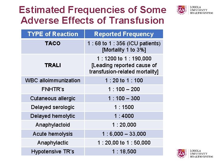 Estimated Frequencies of Some Adverse Effects of Transfusion TYPE of Reaction Reported Frequency TACO