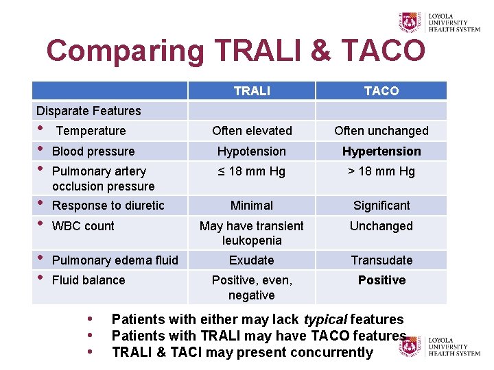 Comparing TRALI & TACO TRALI TACO Temperature Often elevated Often unchanged Blood pressure Hypotension