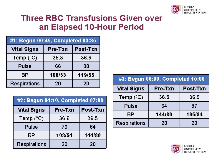 Three RBC Transfusions Given over an Elapsed 10 -Hour Period #1: Begun 00: 45,