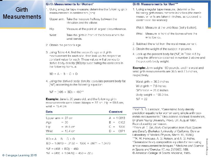 Girth Measurements © Cengage Learning 2015 