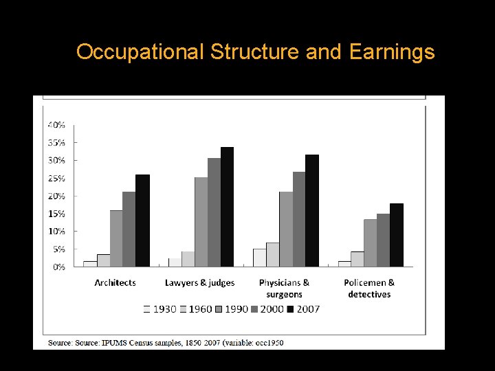 Occupational Structure and Earnings 