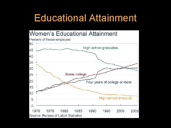 Educational Attainment 