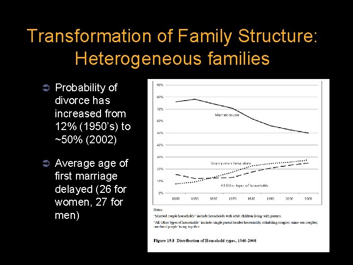 Transformation of Family Structure: Heterogeneous families Ü Probability of divorce has increased from 12%