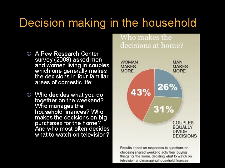 Decision making in the household Ü A Pew Research Center survey (2008) asked men