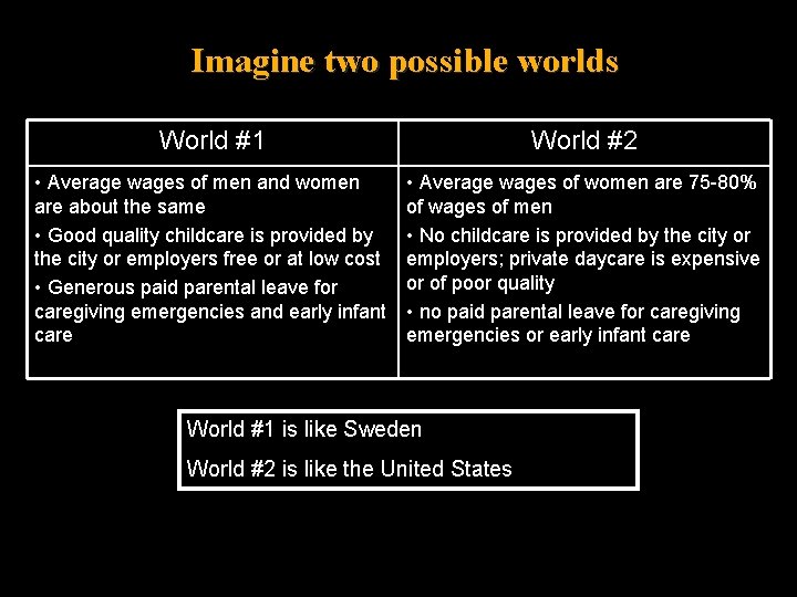 Imagine two possible worlds World #1 World #2 • Average wages of men and