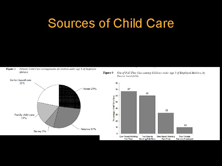 Sources of Child Care 