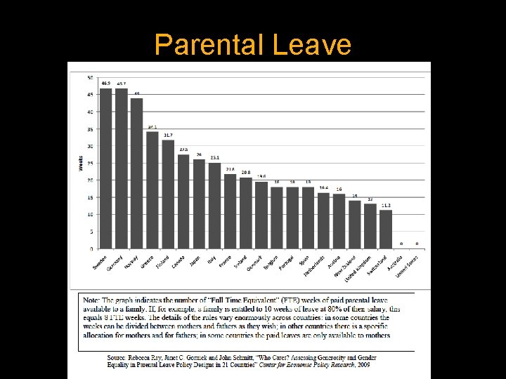 Parental Leave 