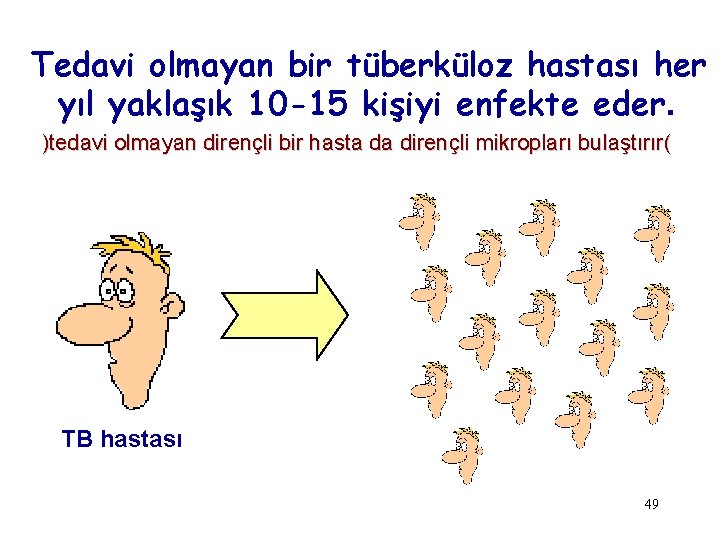 Tedavi olmayan bir tüberküloz hastası her yıl yaklaşık 10 -15 kişiyi enfekte eder. )tedavi