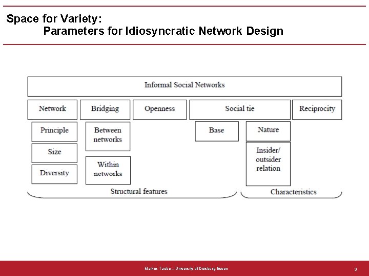 Space for Variety: Parameters for Idiosyncratic Network Design Markus Taube – University of Duisburg-Essen