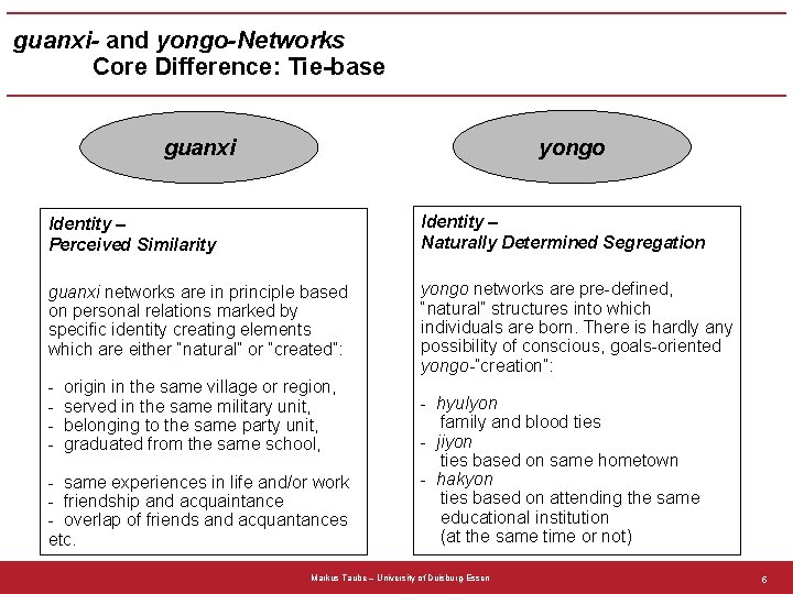 guanxi- and yongo-Networks Core Difference: Tie-base yongo guanxi Identity – Perceived Similarity Identity –