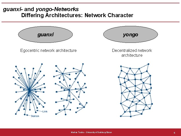 guanxi- and yongo-Networks Differing Architectures: Network Character yongo guanxi Egocentric network architecture Markus Taube