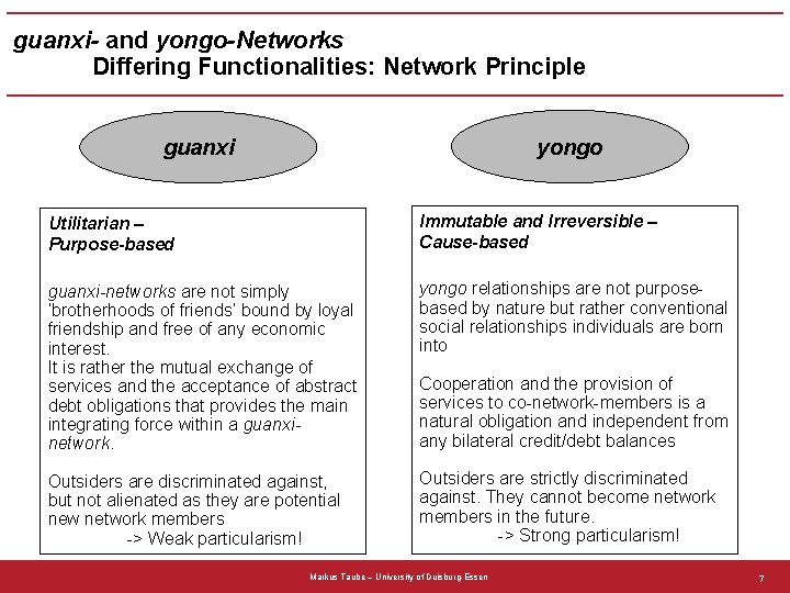 guanxi- and yongo-Networks Differing Functionalities: Network Principle yongo guanxi Utilitarian – Purpose-based Immutable and