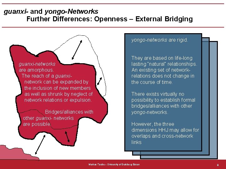 guanxi- and yongo-Networks Further Differences: Openness – External Bridging yongo-networks are rigid. guanxi-networks are