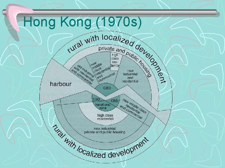 Hong Kong (1970 s) 