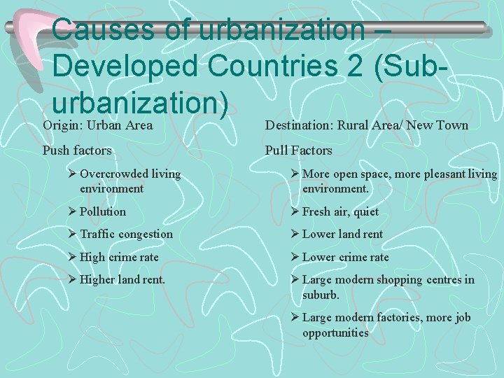 Causes of urbanization – Developed Countries 2 (Suburbanization) Origin: Urban Area Destination: Rural Area/