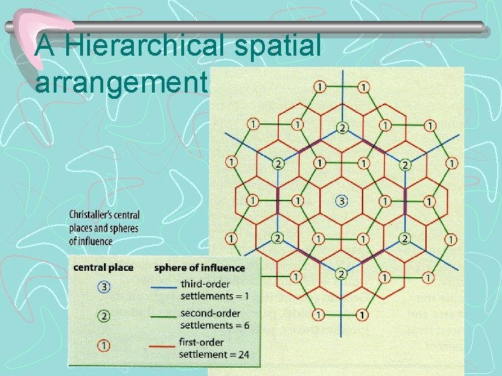 A Hierarchical spatial arrangement of central places 