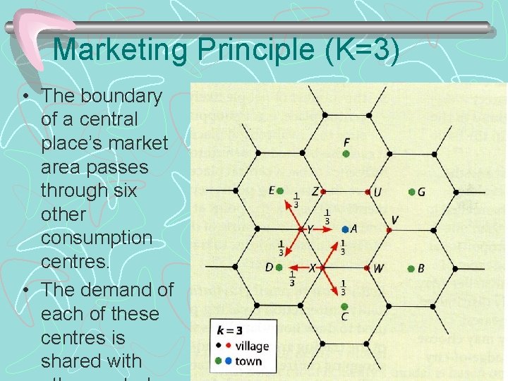 Marketing Principle (K=3) • The boundary of a central place’s market area passes through