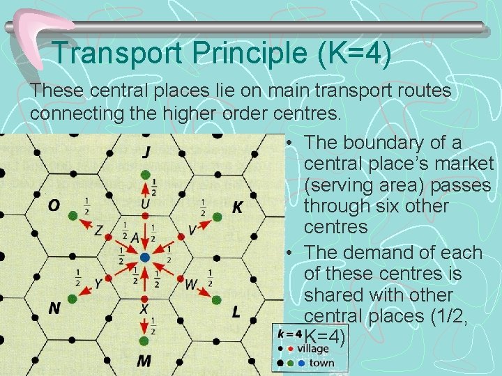 Transport Principle (K=4) These central places lie on main transport routes connecting the higher