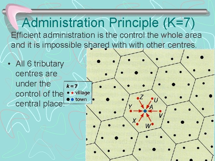 Administration Principle (K=7) Efficient administration is the control the whole area and it is