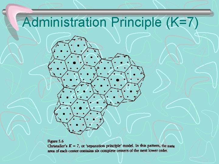 Administration Principle (K=7) 