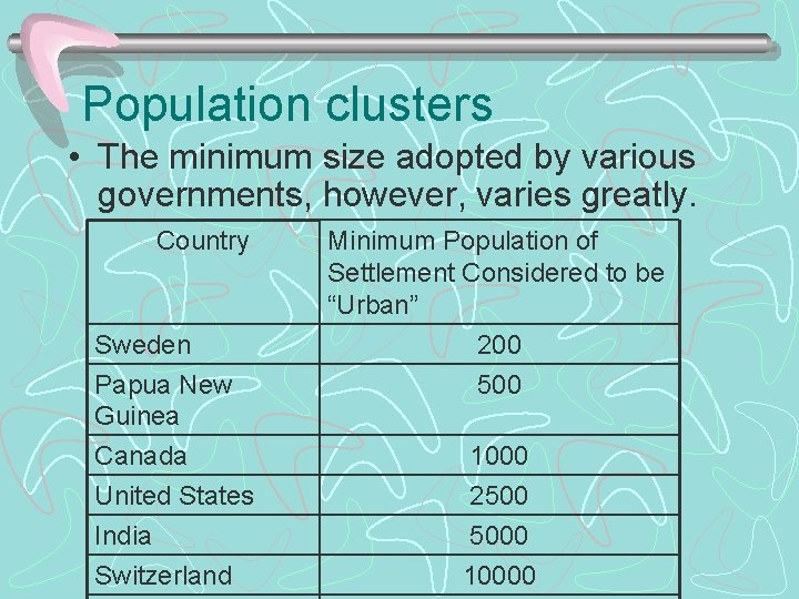 Population clusters • The minimum size adopted by various governments, however, varies greatly. Country