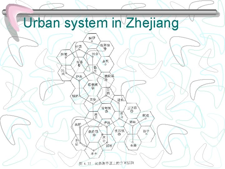 Urban system in Zhejiang 