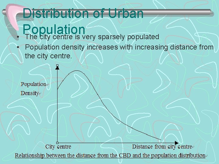 Distribution of Urban Population • The city centre is very sparsely populated • Population